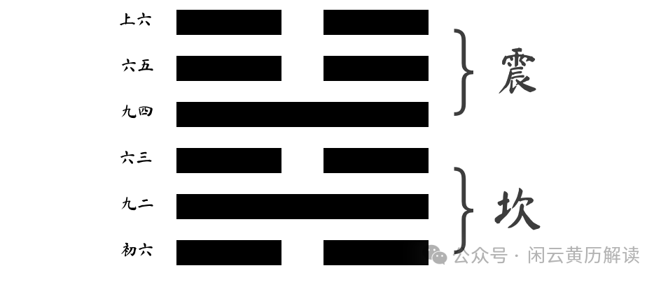 解卦卦象