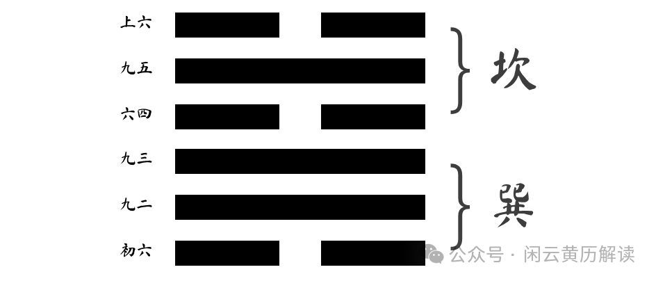 井卦卦象