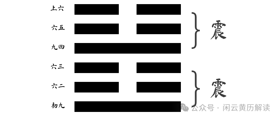 震卦卦象